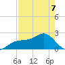 Carlos Point tide chart for Thursday, May 7, 2026