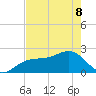 Carlos Point tide chart for Friday, May 8, 2026