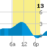 Carlos Point tide chart for Saturday, June 13, 2026