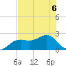 Carlos Point tide chart for Saturday, June 6, 2026