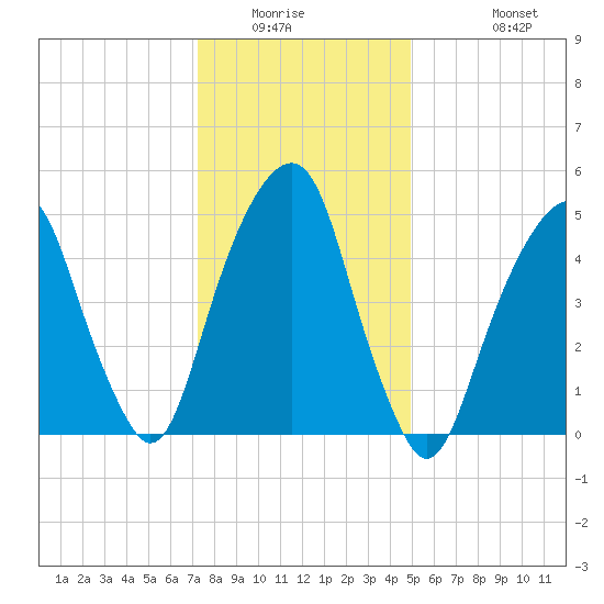 Carlstadt tide chart for Saturday, January 16, 2021