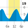 Carlstadt tide chart for Tuesday, January 19, 2021