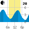 Carlstadt tide chart for Wednesday, January 20, 2021