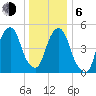 Carlstadt tide chart for Wednesday, January 6, 2021