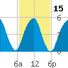 Carlstadt tide chart for Monday, February 15, 2021