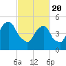 Carlstadt tide chart for Saturday, February 20, 2021