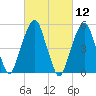 Carlstadt tide chart for Friday, March 12, 2021