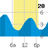 Carlstadt tide chart for Saturday, March 20, 2021