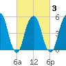 Carlstadt tide chart for Wednesday, March 3, 2021