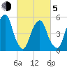 Carlstadt tide chart for Friday, March 5, 2021