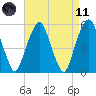 Carlstadt tide chart for Sunday, April 11, 2021
