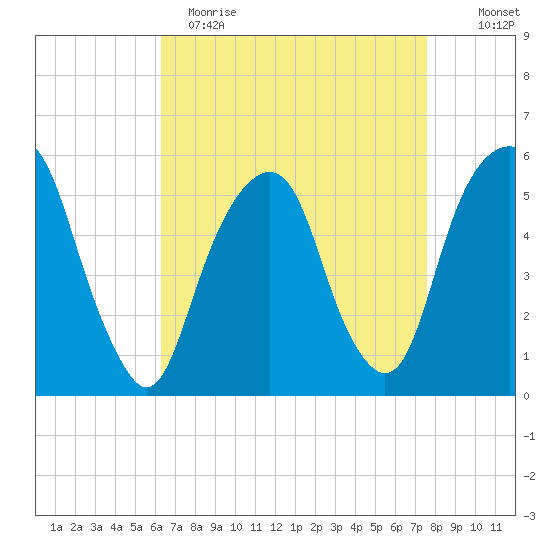 Carlstadt tide chart for Wednesday, April 14, 2021