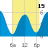 Carlstadt tide chart for Thursday, April 15, 2021