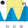 Carlstadt tide chart for Tuesday, May 11, 2021
