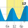Carlstadt tide chart for Wednesday, May 12, 2021
