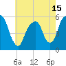 Carlstadt tide chart for Saturday, May 15, 2021