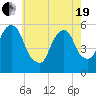 Carlstadt tide chart for Wednesday, May 19, 2021