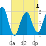 Carlstadt tide chart for Saturday, May 1, 2021