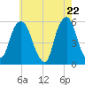 Carlstadt tide chart for Saturday, May 22, 2021