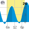 Carlstadt tide chart for Wednesday, May 26, 2021