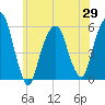 Carlstadt tide chart for Saturday, May 29, 2021