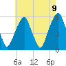 Carlstadt tide chart for Sunday, May 9, 2021