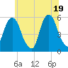 Carlstadt tide chart for Saturday, June 19, 2021