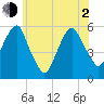 Carlstadt tide chart for Wednesday, June 2, 2021