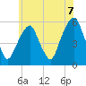 Carlstadt tide chart for Monday, June 7, 2021