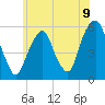 Carlstadt tide chart for Wednesday, June 9, 2021
