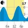 Carlstadt tide chart for Saturday, July 17, 2021