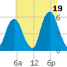 Carlstadt tide chart for Monday, July 19, 2021