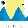 Carlstadt tide chart for Thursday, July 1, 2021