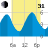 Carlstadt tide chart for Saturday, July 31, 2021
