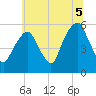 Carlstadt tide chart for Monday, July 5, 2021