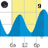 Carlstadt tide chart for Friday, July 9, 2021