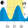 Carlstadt tide chart for Sunday, August 15, 2021