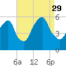 Carlstadt tide chart for Sunday, August 29, 2021