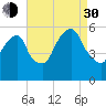Carlstadt tide chart for Monday, August 30, 2021