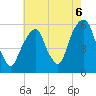 Carlstadt tide chart for Friday, August 6, 2021