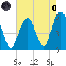 Carlstadt tide chart for Sunday, August 8, 2021