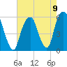 Carlstadt tide chart for Monday, August 9, 2021