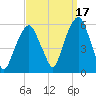 Carlstadt tide chart for Friday, September 17, 2021