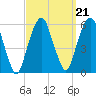 Carlstadt tide chart for Tuesday, September 21, 2021