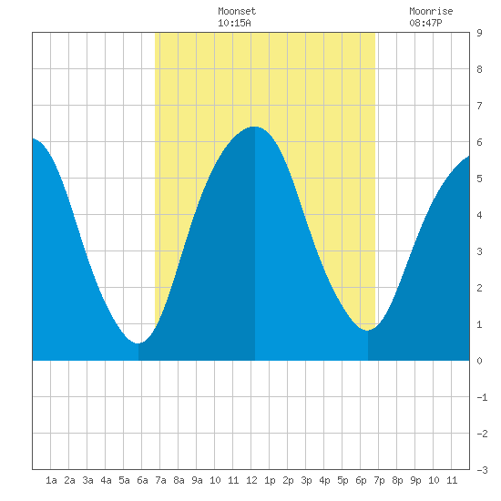 Carlstadt tide chart for Friday, September 24, 2021