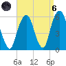 Carlstadt tide chart for Monday, September 6, 2021