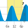 Carlstadt tide chart for Tuesday, September 7, 2021