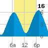 Carlstadt tide chart for Saturday, October 16, 2021