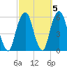 Carlstadt tide chart for Tuesday, October 5, 2021