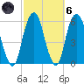 Carlstadt tide chart for Wednesday, October 6, 2021